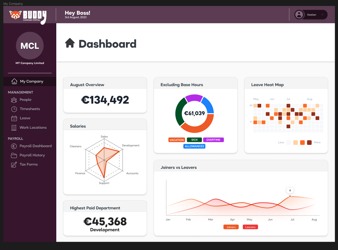 Management dashboard screenshot